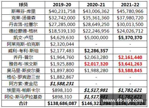 NBA薪金结构解析：薪资帽、奢侈税与球队策略的深度探讨